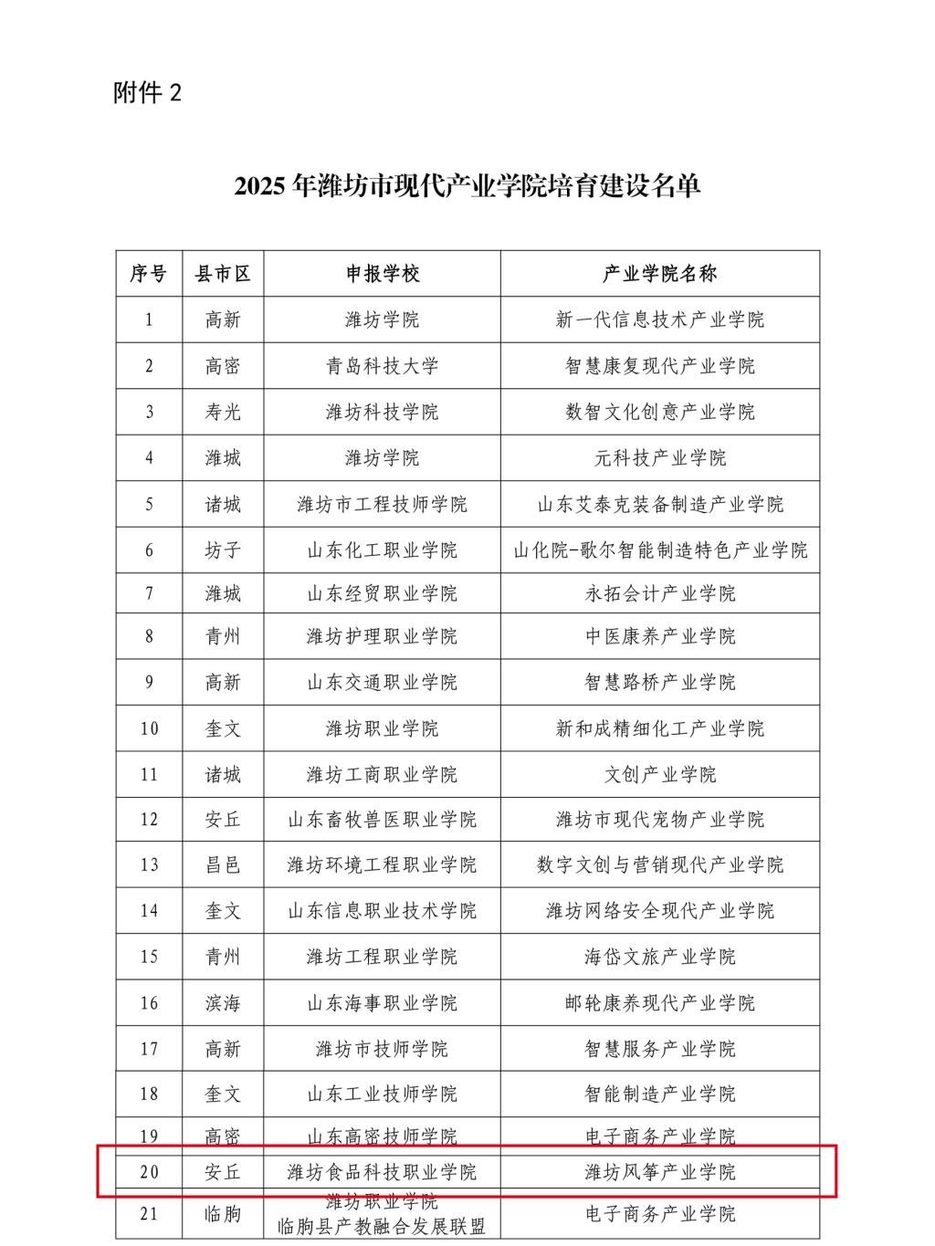 喜讯！我校潍坊风筝产业学院入选2025年潍坊市现代产业学院培育名单