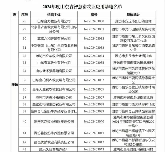 名单出炉，潍坊数量全省第一！解码潍坊企业建设的“硬核”实力